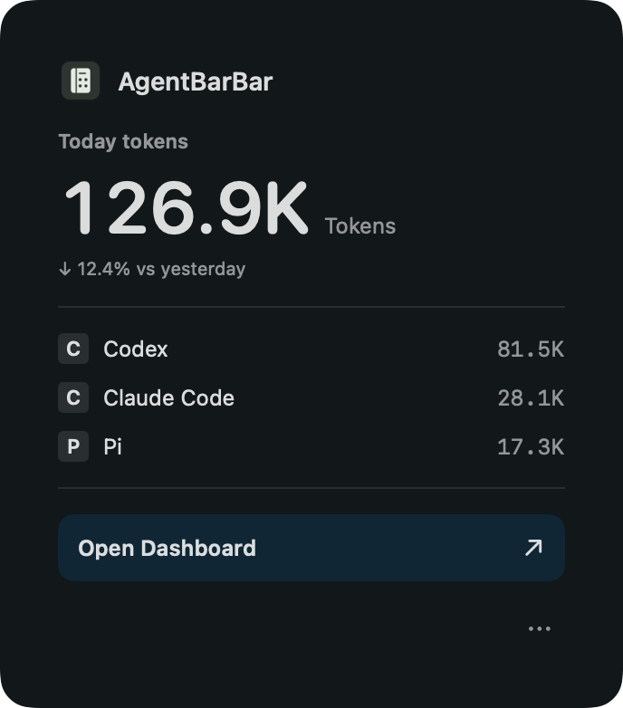 AgentBarBar menu bar popover showing today’s tokens and leading Agents
